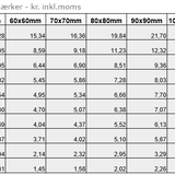 Firkantede Klistermærker, minimum 50 styk